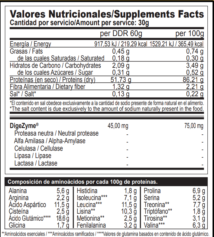 ISO PROTEIN CFM LACPRODAN9225® + DIGEZYME®
