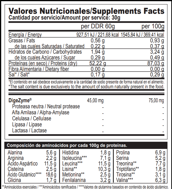 ISO PROTEIN CFM LACPRODAN9225® + DIGEZYME®